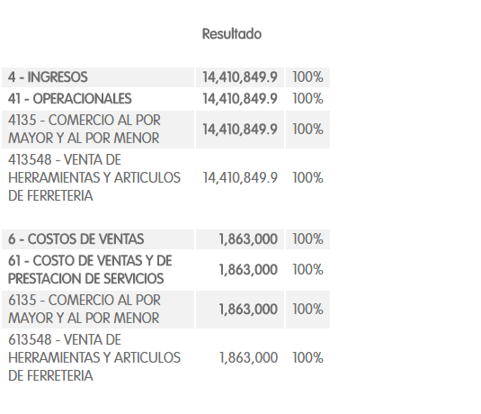 https://libregestion.com/weblib/img/manuales%20de%20contabilidad/PyG/11.png