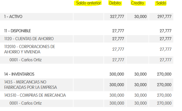 Contabilidad Balances Por Tercero